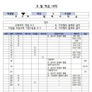 엔젤영어수학학원
