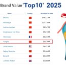 양하무역 이미지