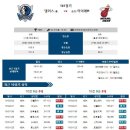 2월4일 NBA 댈러스 마이애미 경기 분석 이미지