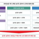 (주)지에스모아 네이버블로그