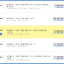 청강공인중개사사무소 네이버블로그