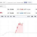 2026.06.02(화) 상승종목 : 미래에셋생명, 코오롱티슈진