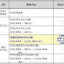 보건복지부, 7월 4일부터 장애인 복지카드 6종 재발급 온라인으로 가능해진다 이미지