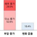 기업 공시의무 부담실태 및 개선과제 조사 이미지