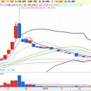 신송농장 이미지