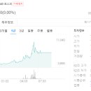 백광특수가스
