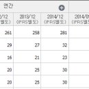 주식회사 위지트