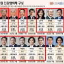 헌법 제84조에 반하는 대법관과 하급심들 이미지