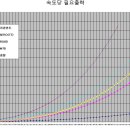 엠티비vs로드 주행성능비교 이미지