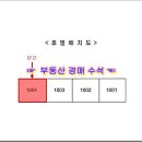 방화2차현대아파트