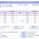 장혜원가정의학과의원 이미지