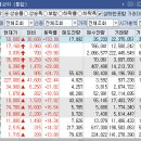 (주)시즌스해운 네이버블로그