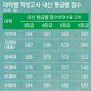 내신 이미지