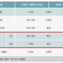 고혈압 이미지