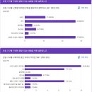 영차영차 | [PM 부트캠프 59일차 후기] Framer로 MVP를 영차영차 만들어요.