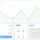 라인애드 | 네이버 블로그 수익 (애드포스트) 수익화 후기 (+파이프라인 만들기)