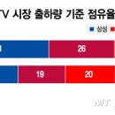 스마트폰과 모바일/강좌번호 4 이미지