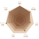 리비전카페