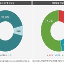 원해축산유통 - 동구 | [빅데이터 분석]신통방통 ‘배달 앱’ 해부