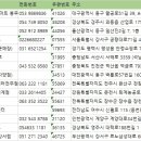 스마일식자재마트 - 울주군 | 스마일식자재마트