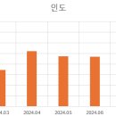 와이지데이타