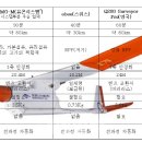 에스엔지