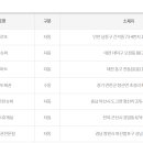 천동로또 이미지