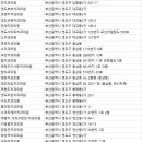 청학2동-11 이미지