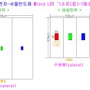 국내 Micro LED &#39;소자(칩) &amp; 디스플레이&#39; 생산 업체 이미지