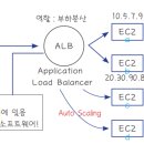 빈스톡 이미지