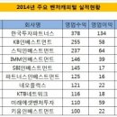 한투파트너스 이미지