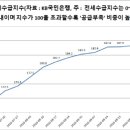 지수공인중개사사무소 이미지