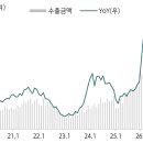 메모리 - 여수시 문수로 29-2 | 메모리