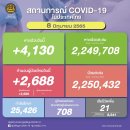 [태국 뉴스] 6월 8일 정치, 경제, 사회, 문화 이미지