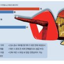 피노키오 이미지
