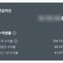 딩굴댕굴 이미지