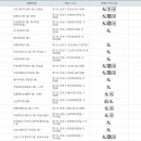 군포시 4.13 총선 투표소 위치 입니다. 이미지