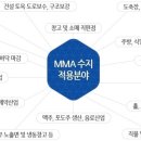 (HACCP인증) 친환경 초고강도 미끄럼방지 MMA수지 바닥재 전문 시공 업체 입니다. 이미지