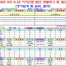 ＜아시안컵 U23＞ 2022 본선 조별리그 경기일정 및 결과 [2022-06-06 12:00 현재] 이미지