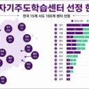 (주)영재교육방송