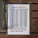 KIM’S AUTO | 70대 엄마와 함께한 베트남 나트랑 여행 일정 1일차 코스! (Feat. 공항버스 7001번, 김청 금은방 환전...
