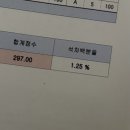 수학에빠지다학원 - 강서구 명지국제8로 257 | 대충 살기 7개월 차…
