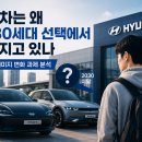 아빠 차 이미지에 갇힌 현대차, 2030세대 이탈 고민이 커지는 이유