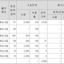 오성에프에스