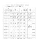 덕천정비