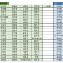 사단법인 한국연출가협회 이사장선거 선거권 재공지 이미지