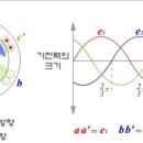 (조선.해양) 3상 동기 발전기 | 발 전 기 이미지