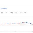 지비건설(주) 네이버블로그