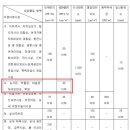 실내공기질관리법 시행규칙 2024년 12월 23일 일부개정 이미지