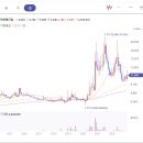 태경기업